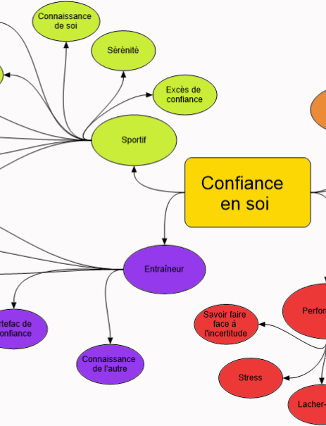 Nouveau cycle de réflexion : la confiance en&nbsp;soi.
