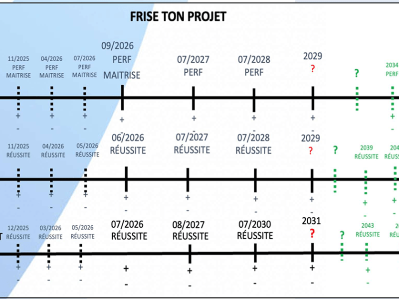 Frise ton projet&nbsp;!